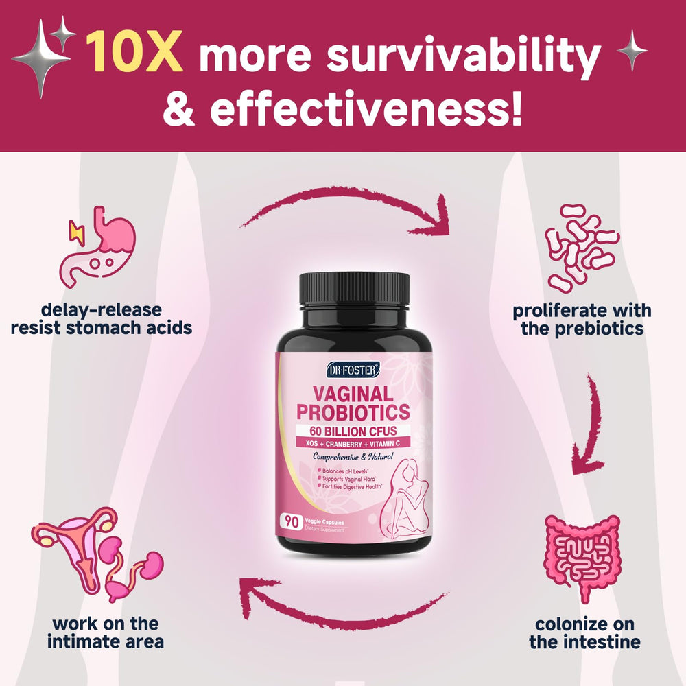 DRFOSTER Vaginal Probiotics XOS prebiotic emphasizes enhanced probiotic survival.