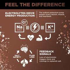 Drink LMNT chocolate flavor added to protein shake for enhanced flavor and hydration.