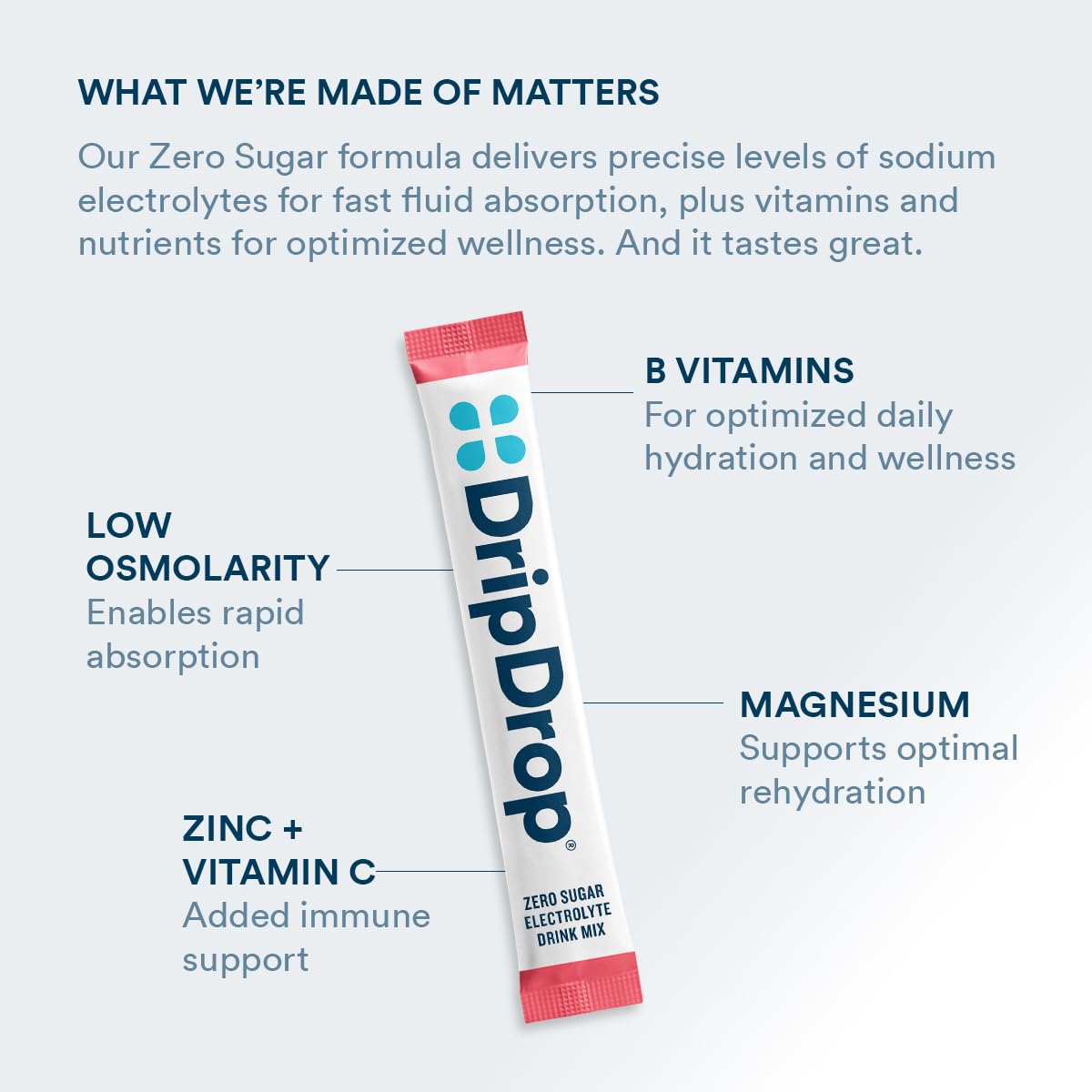 Glass of prepared DripDrop hydration mix after mixing.