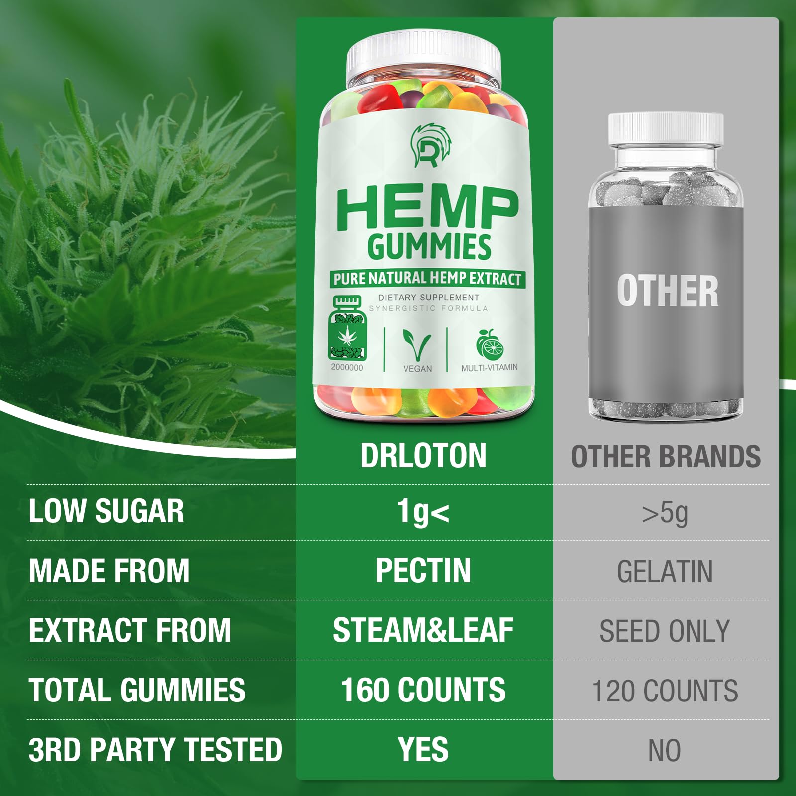 Drloton Hemp Gummies bedtime relaxation visual suggests calm evenings.