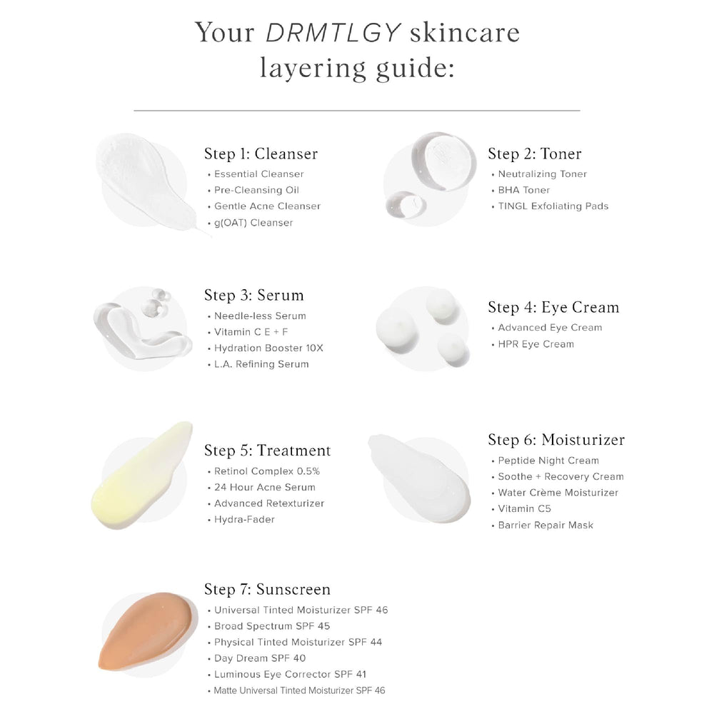 Ceramides and vitamins graphic showing skin barrier support by DRMTLGY.