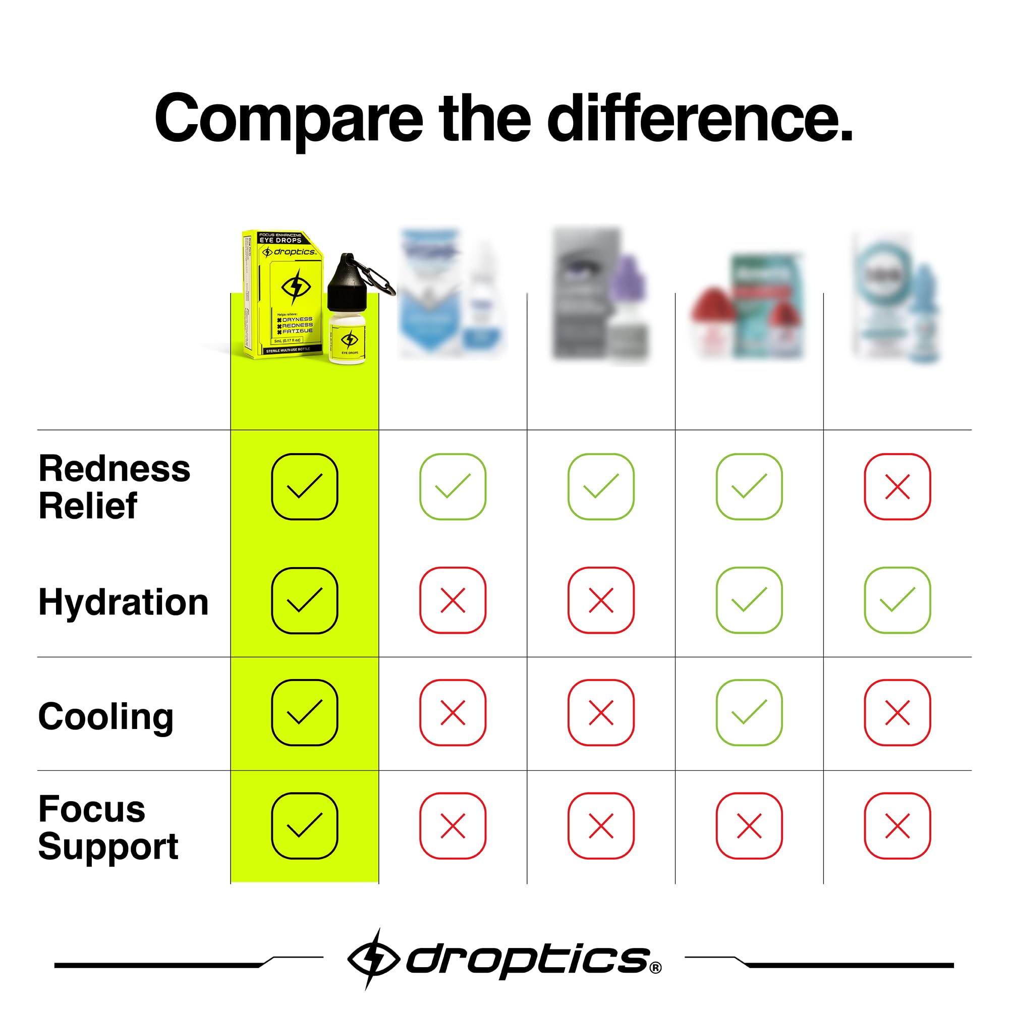 Compact 5 mL Droptics bottle ideal for travel