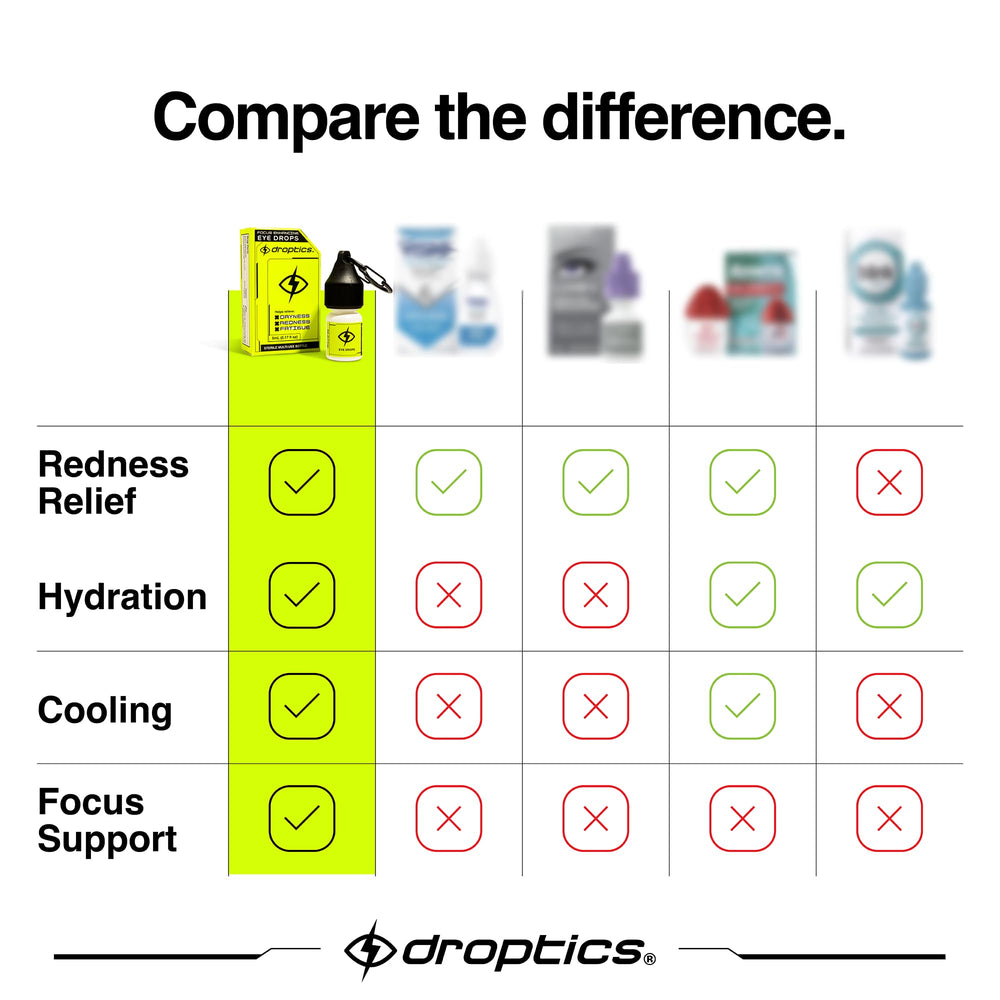 Compact 5 mL Droptics bottle ideal for travel