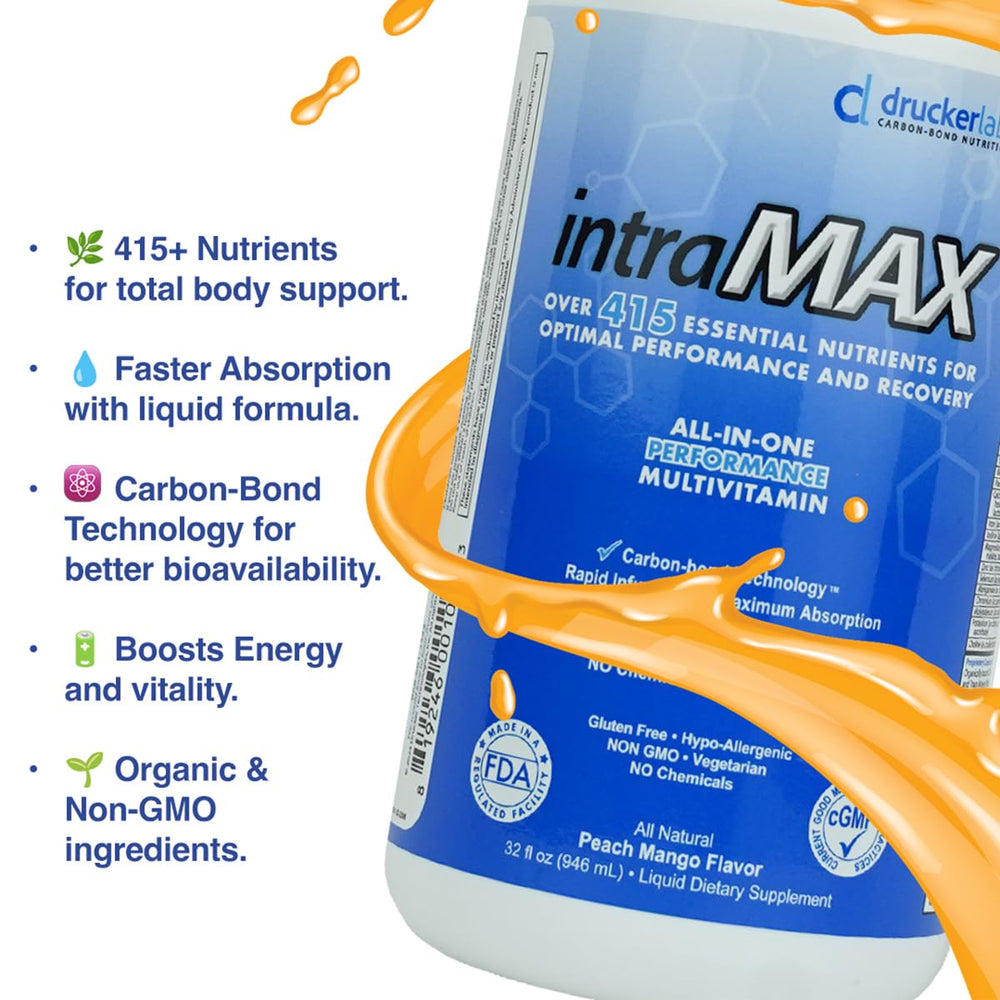 Drucker Labs intraMAX 32oz bottle emphasizes value and long-term use.