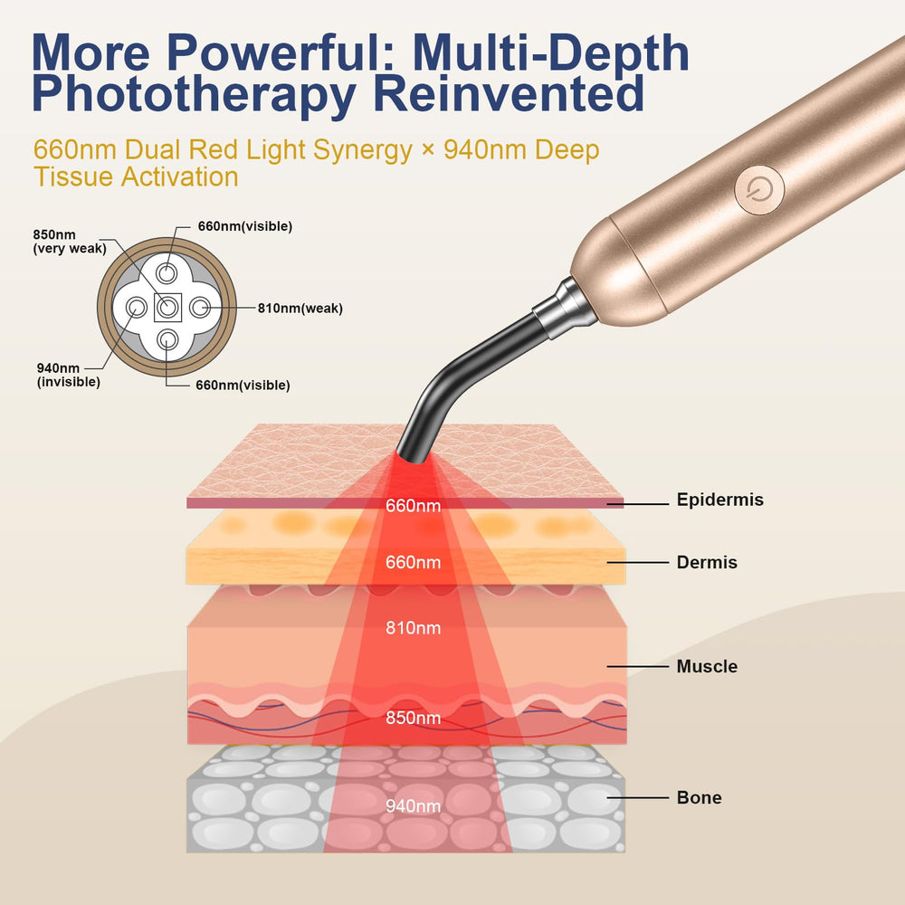 DUGSDG pulse mode delivers gentle skin-friendly irradiation