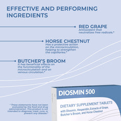 Dulàc Diosmin 500 label detail shows natural botanical components.