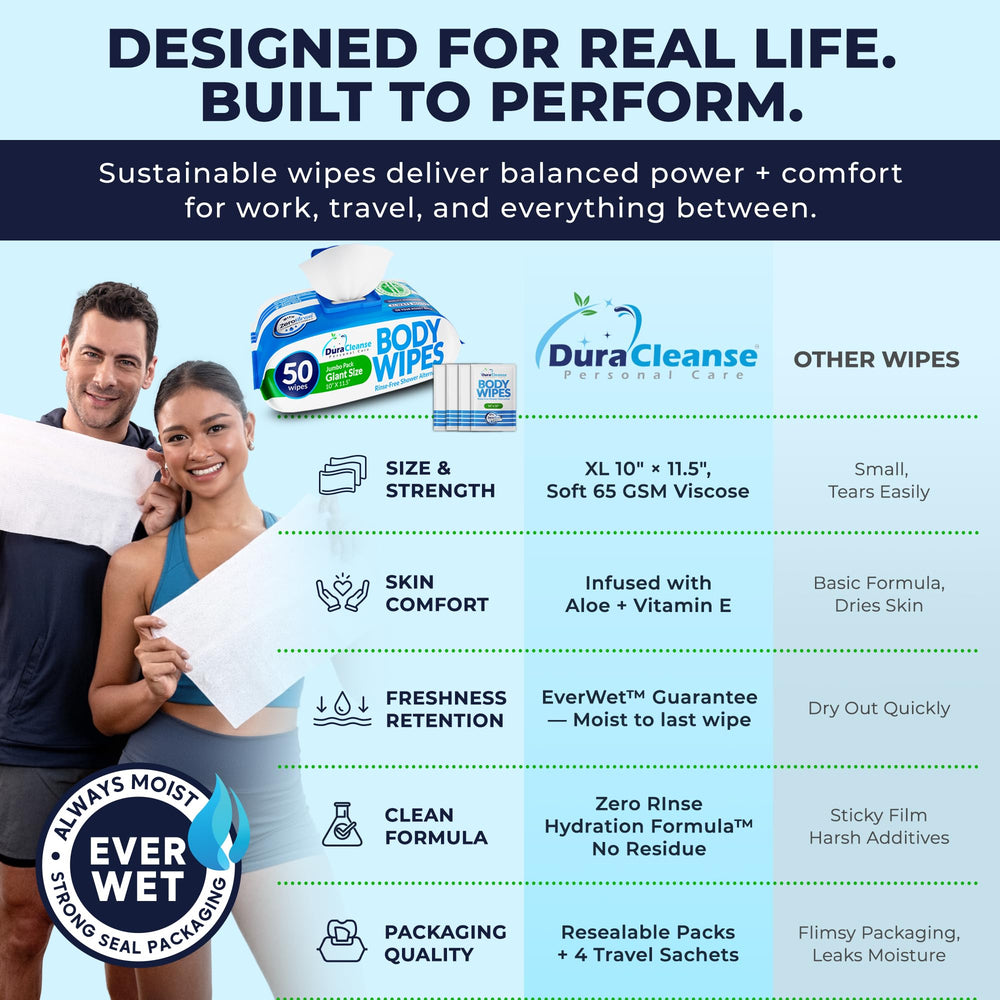 Dura Cleanse XL wipes microwavable for a spa-like warm cleanse