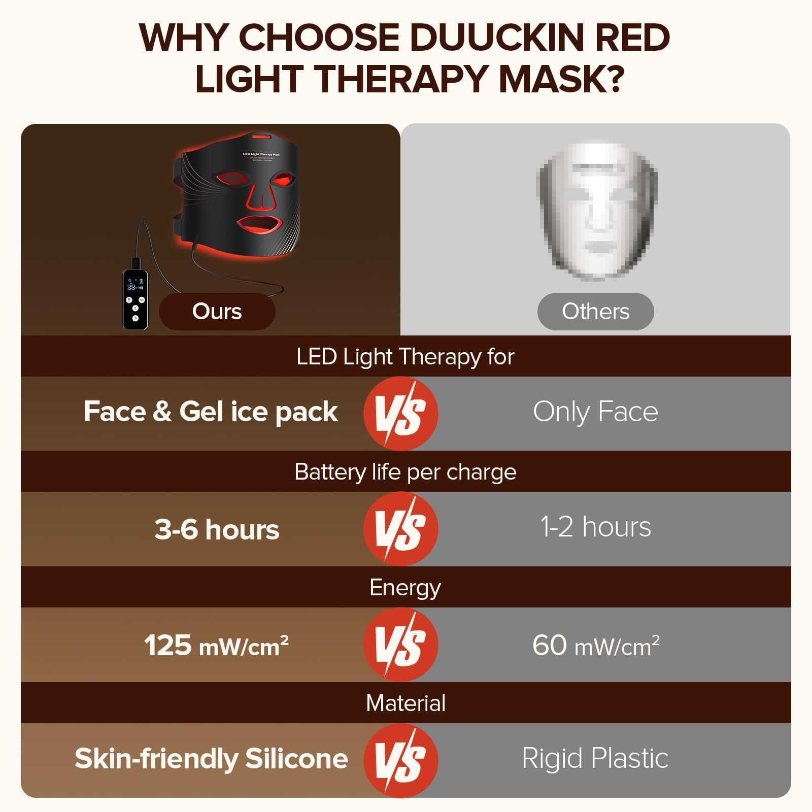 Duuckin mask with rechargeable remote for easy session controls.
