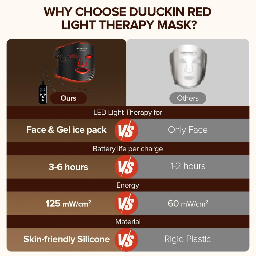 Duuckin mask with rechargeable remote for easy session controls.