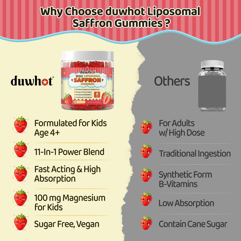 duwhot saffron gummies ingredients – holy basil, rosemary, magnesium, zinc boost daily wellness.
