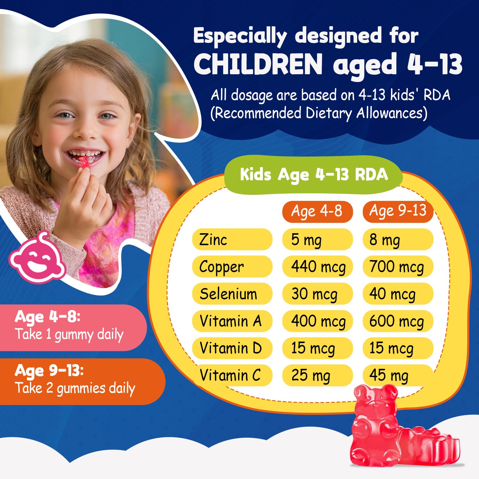 Graphic showing dosage options of 1 or 2 gummies for different ages