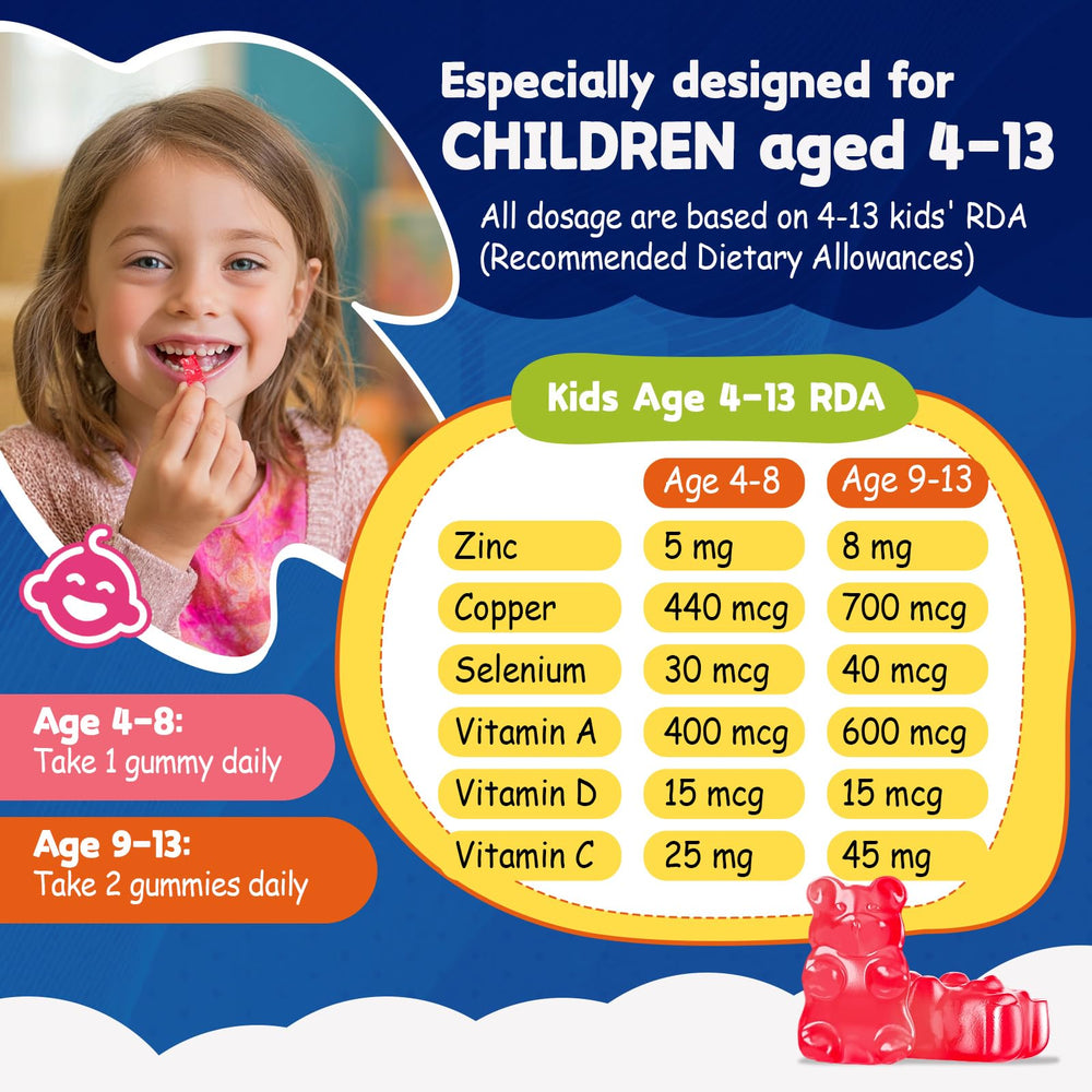 Graphic showing dosage options of 1 or 2 gummies for different ages
