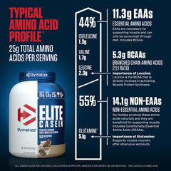 Dymatize Elite Casein tub close-up highlights micellar protein formula.