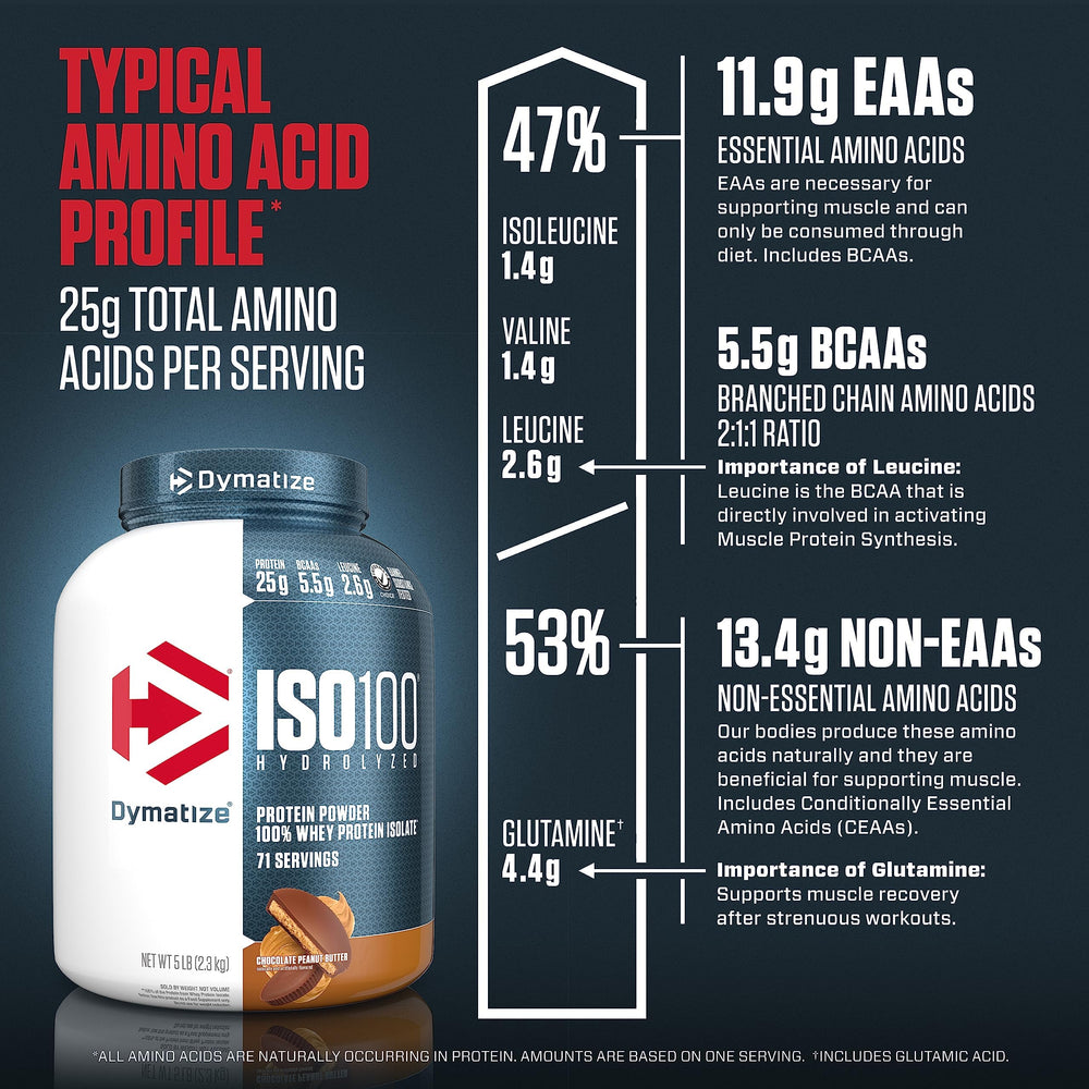 Dymatize ISO100 powder mixes into oats for protein-rich breakfast.
