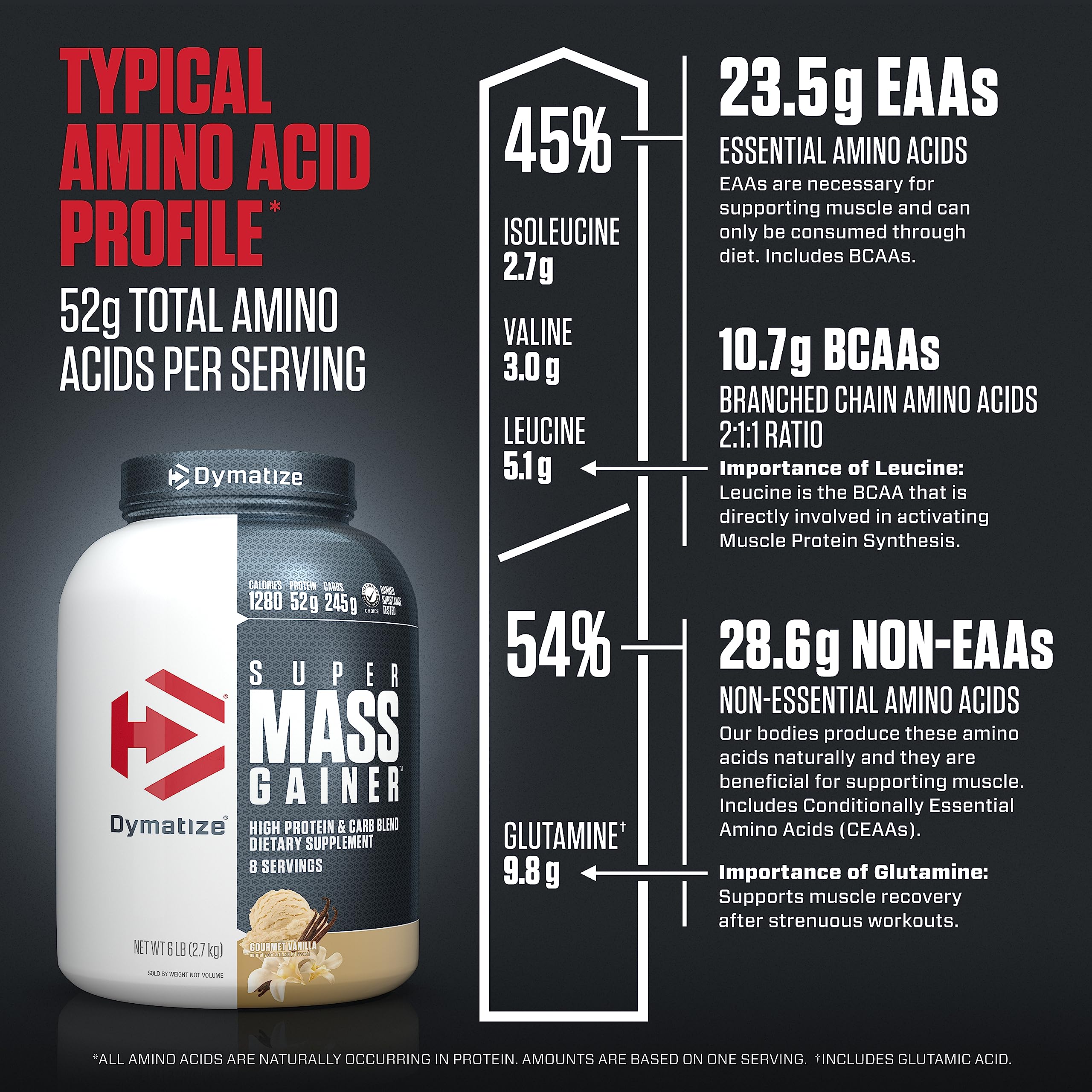 Dymatize mass gainer nutrition label close-up highlights carb and protein content.
