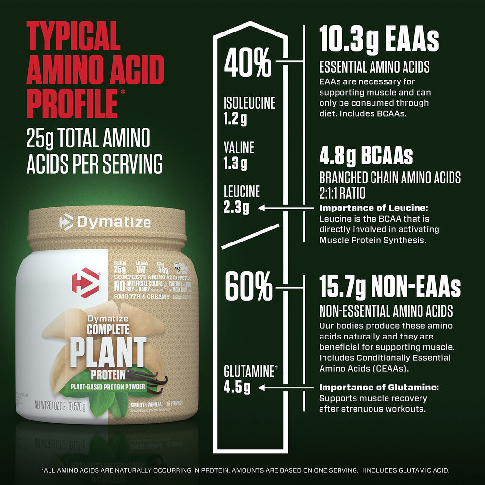 Dymatize Vegan Plant Protein label highlighting vegan, gluten-free, and allergen-friendly features.