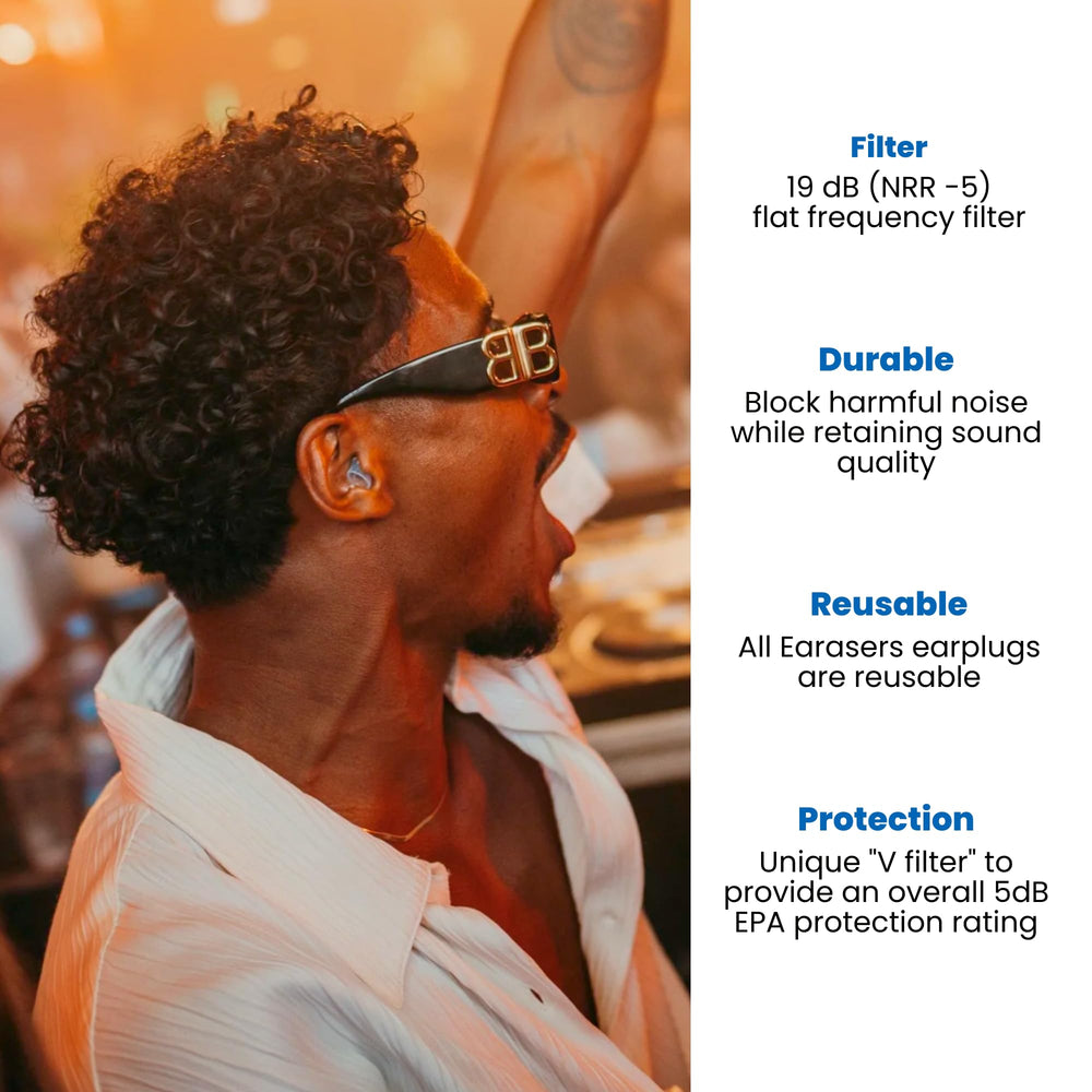 EARasers earplugs on drum kit help enjoy music with reduced noise.