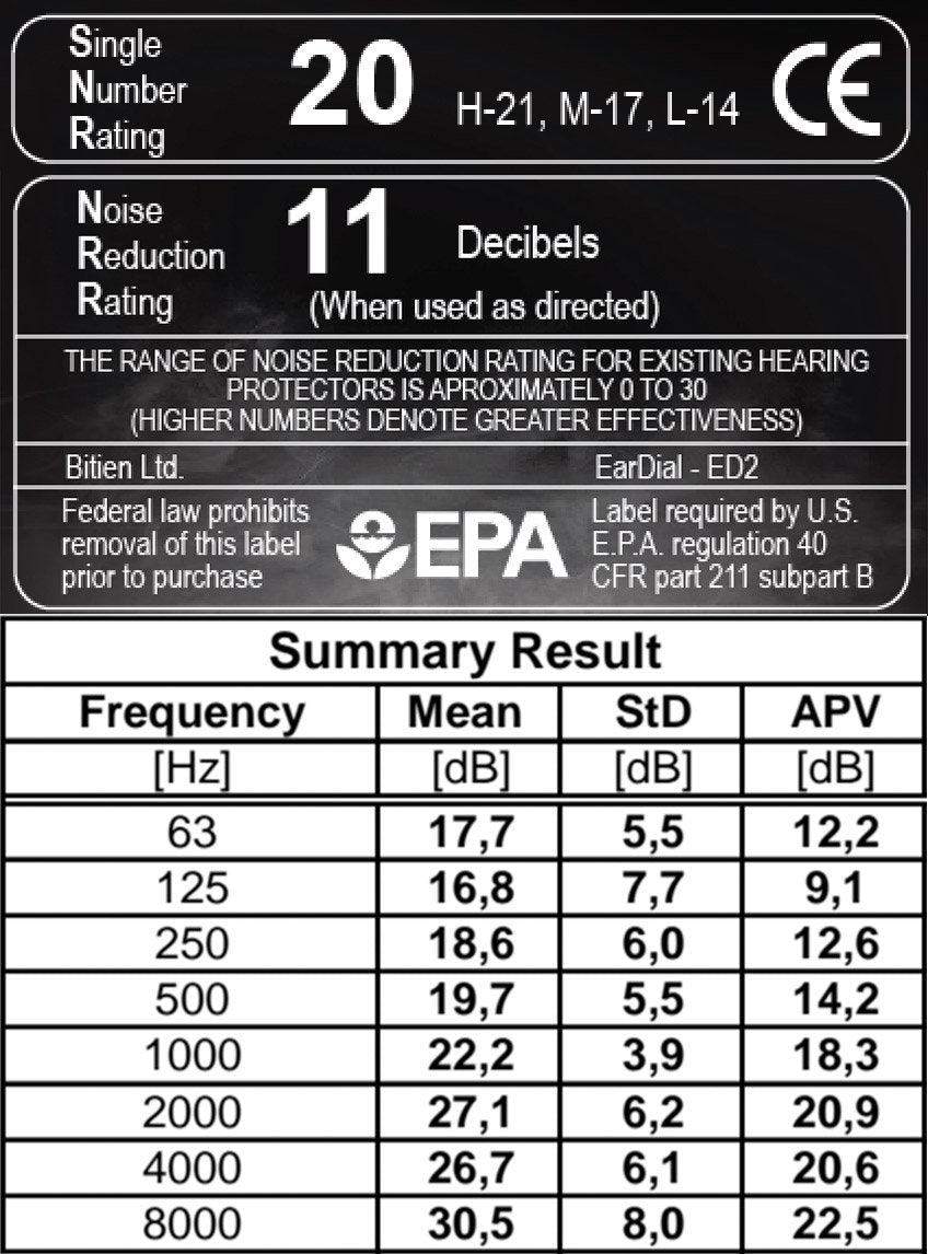 App interface showing sound level monitoring for EarDial