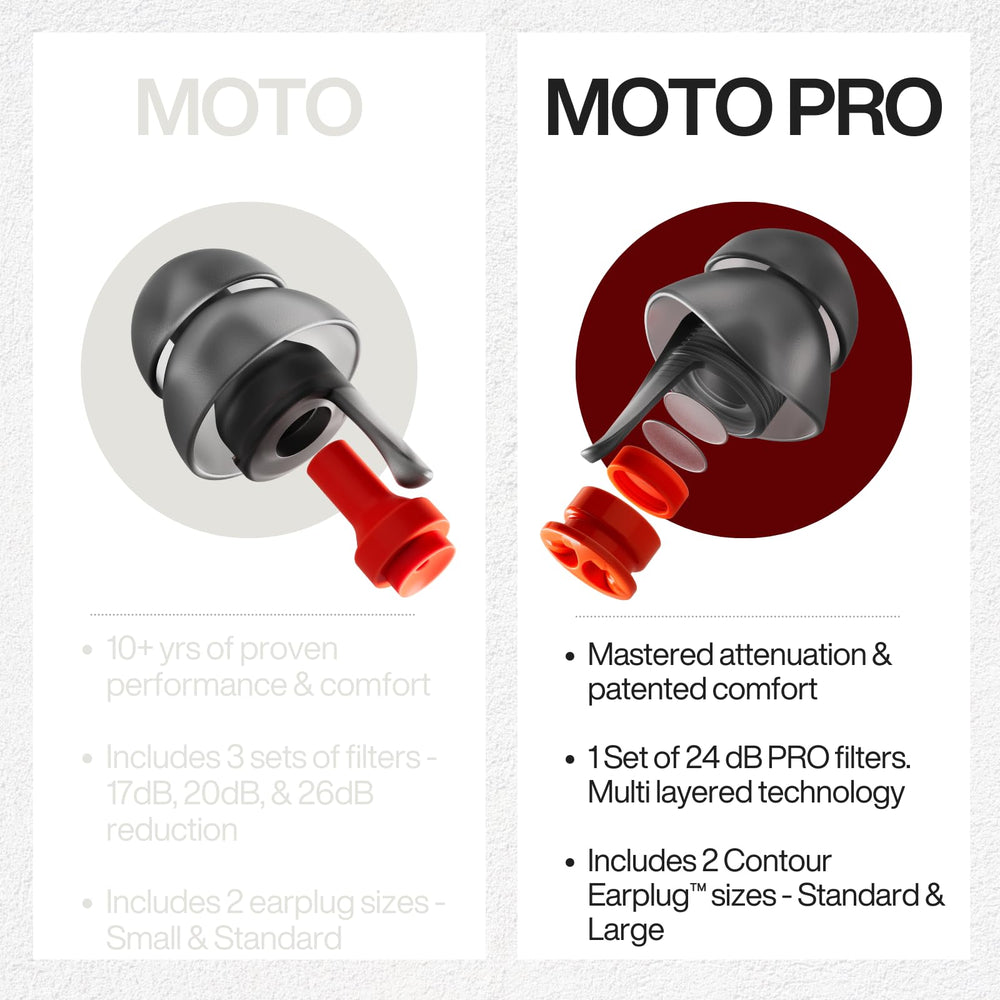 EARPEACE Moto PRO under-helmet fit remains secure and comfortable for long rides.