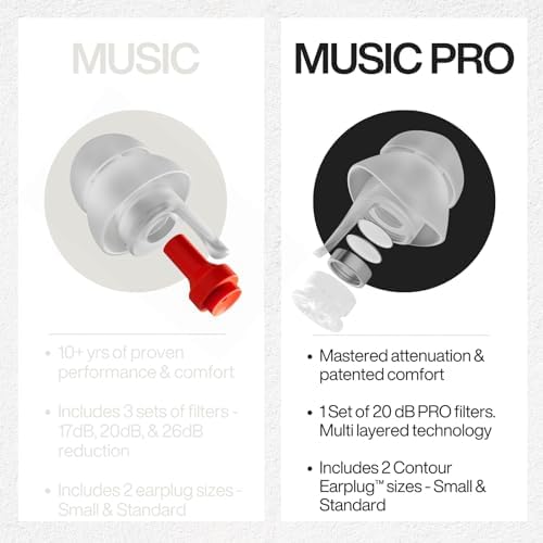 EarPeace Music Pro being worn at a concert for balanced listening