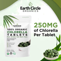 Earth Circle Organics chlorella tablets break cell-wall graphic for better absorption.