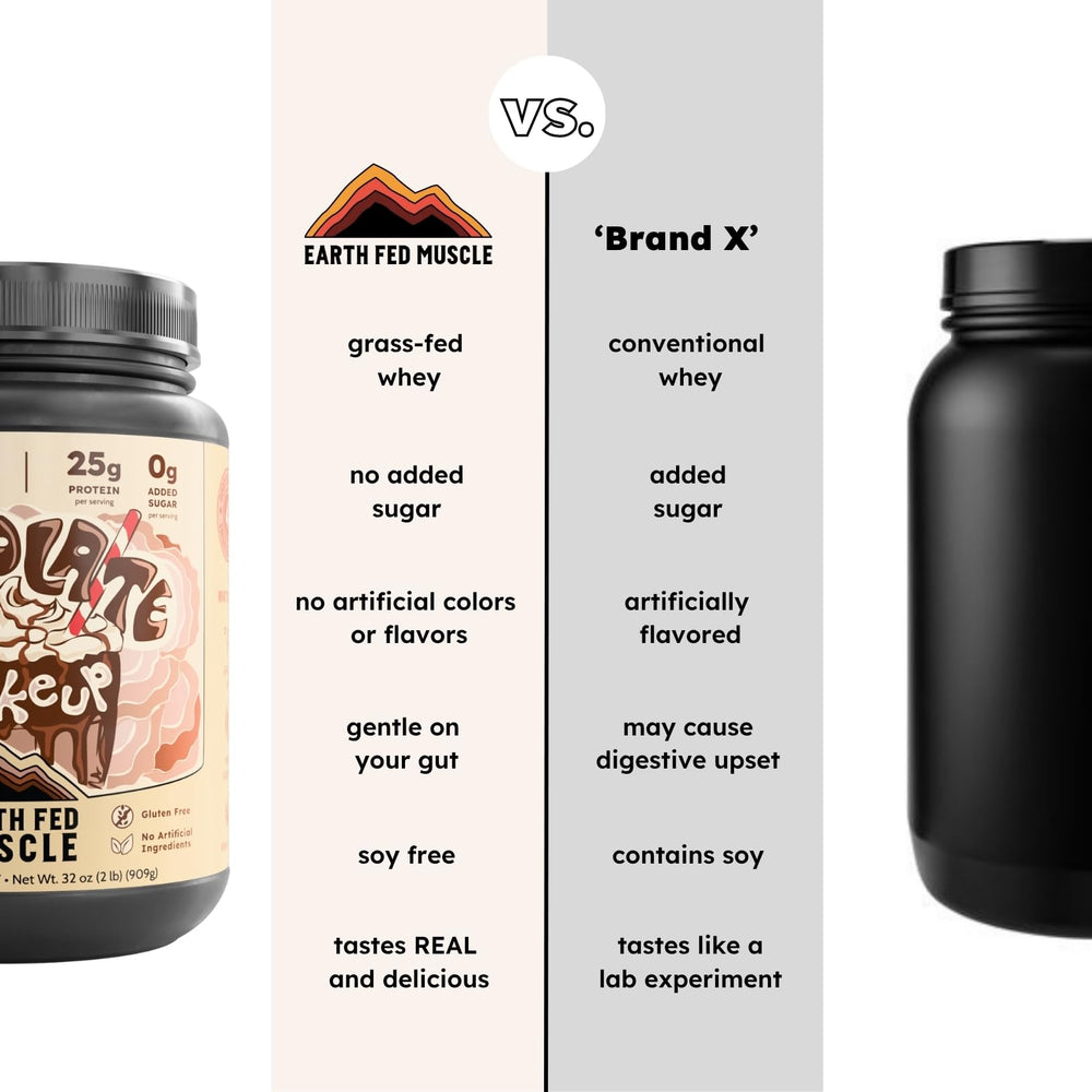 Earth Fed Muscle Shakeup grass-fed label signals responsible sourcing