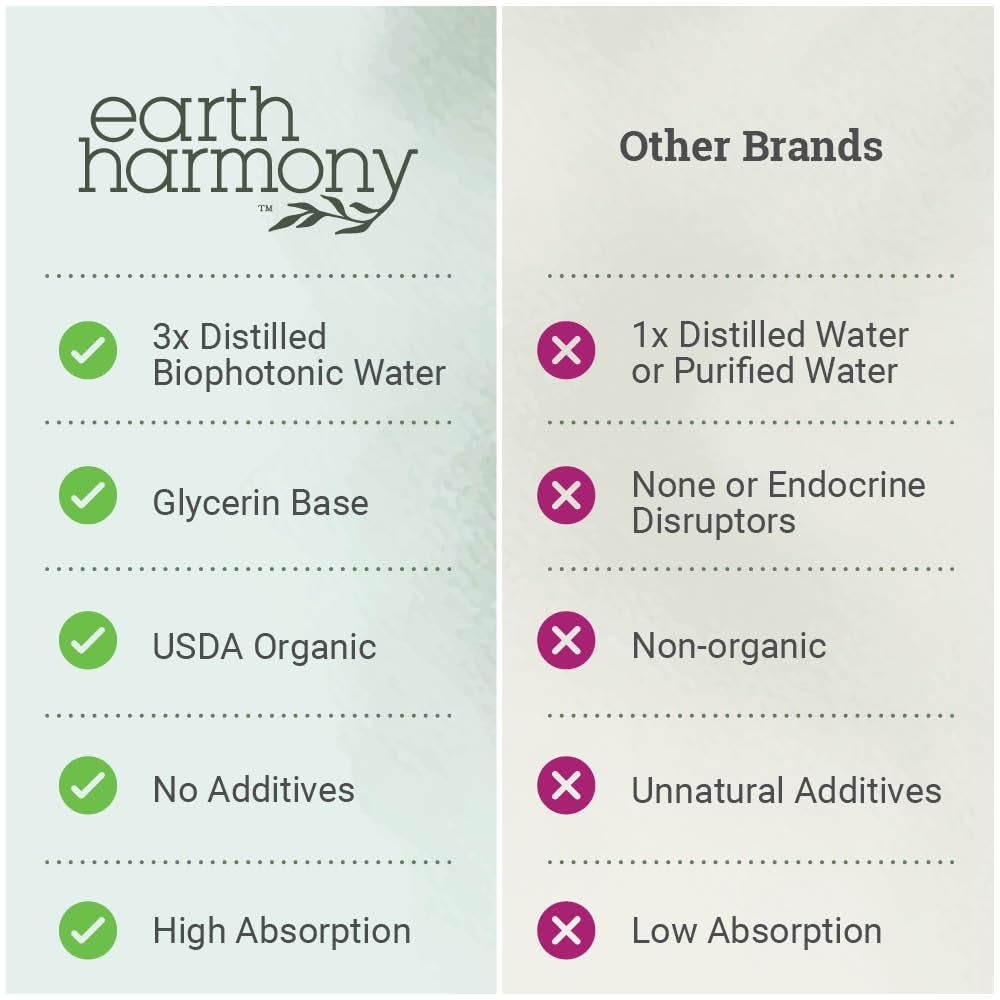 Earth Harmony Naturals zinc supports skin health and normal cell growth.
