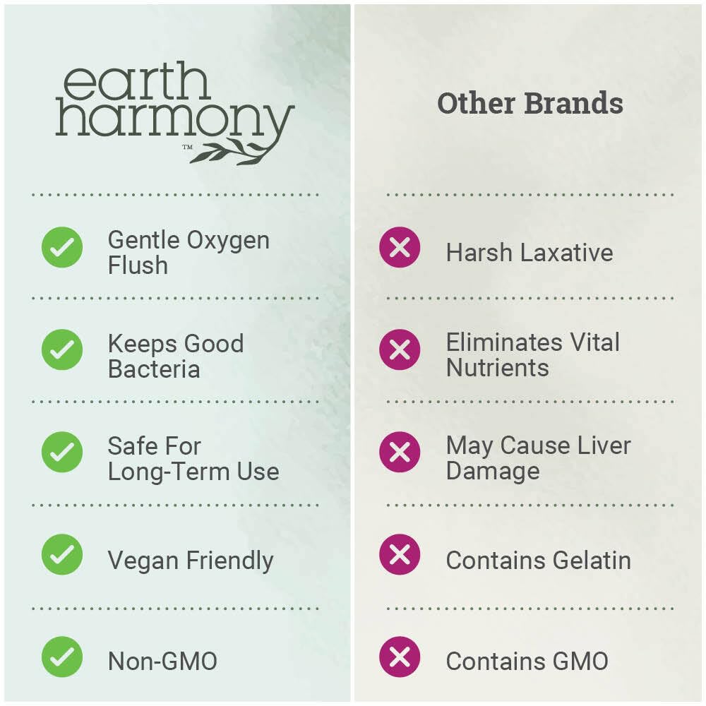 Earth Harmony Naturals vegan non-GMO ingredients icon reinforces safe detox options