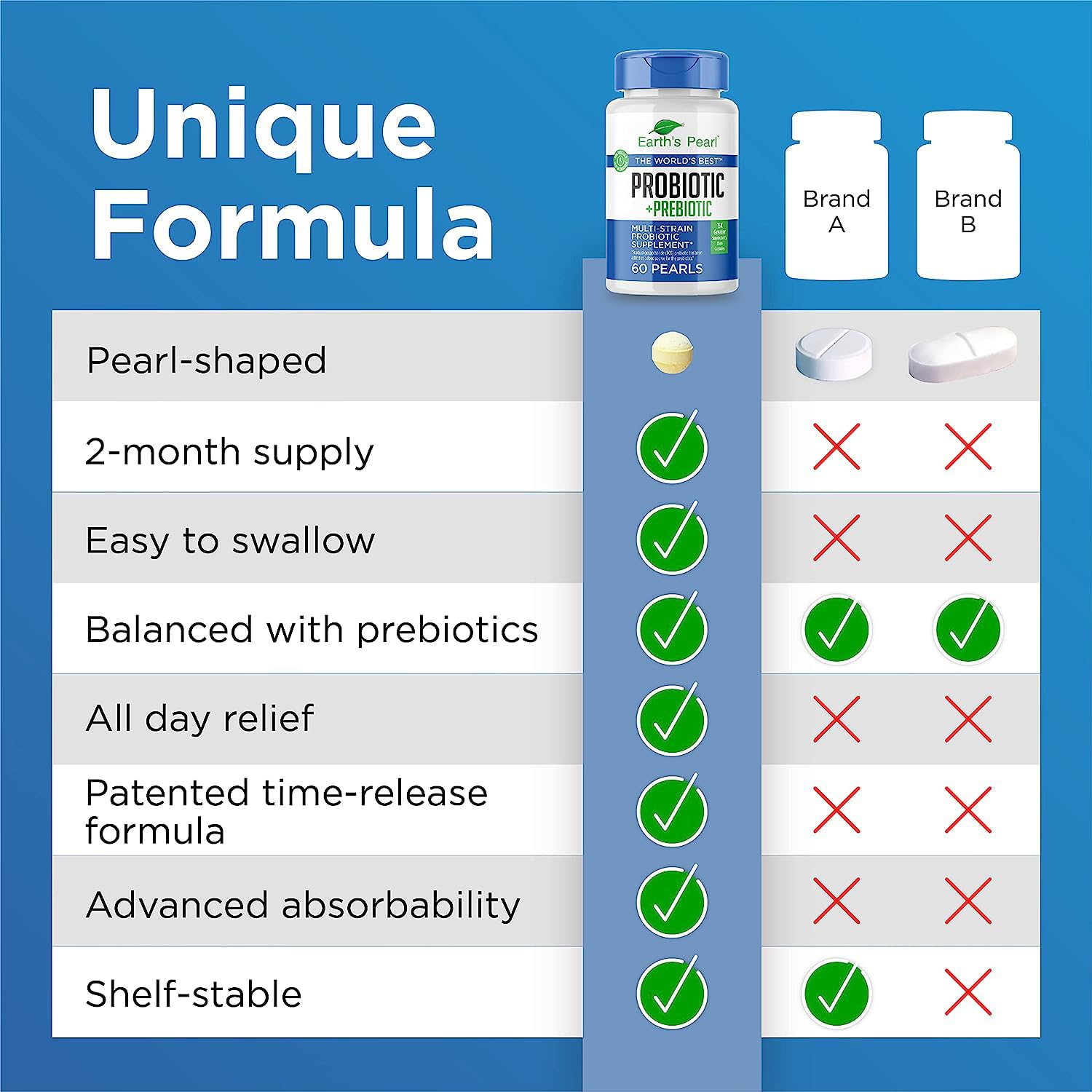 Two-month supply packaging from Earth’s Pearl, lactose-free and gluten-free.