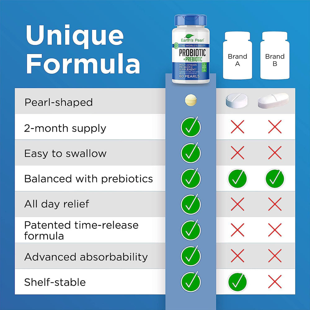 Two-month supply packaging from Earth’s Pearl, lactose-free and gluten-free.