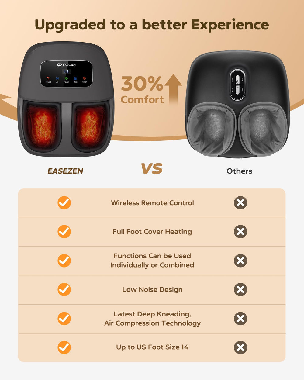 EaseZen 2025 upgrade design enhances comfort and durability for daily use.