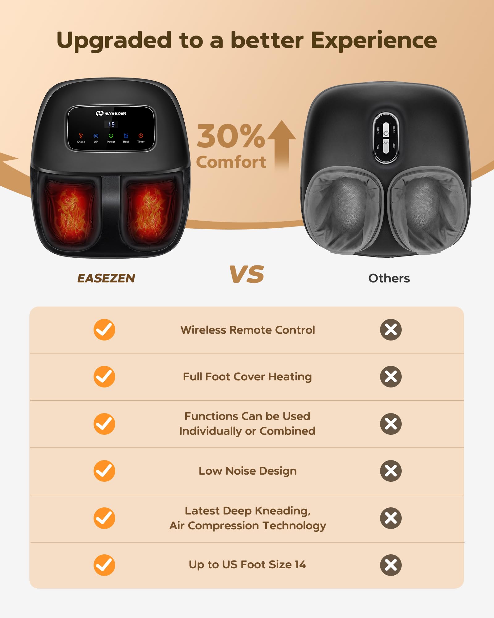 EaseZen foot massager is gift-ready for birthdays or holidays.