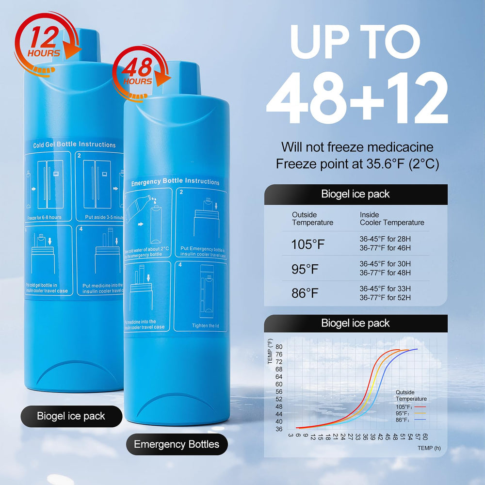 Easifeel gel packs provide gentle cooling for reliable temperature control.