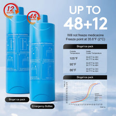 Easifeel gel packs provide gentle cooling for reliable temperature control.