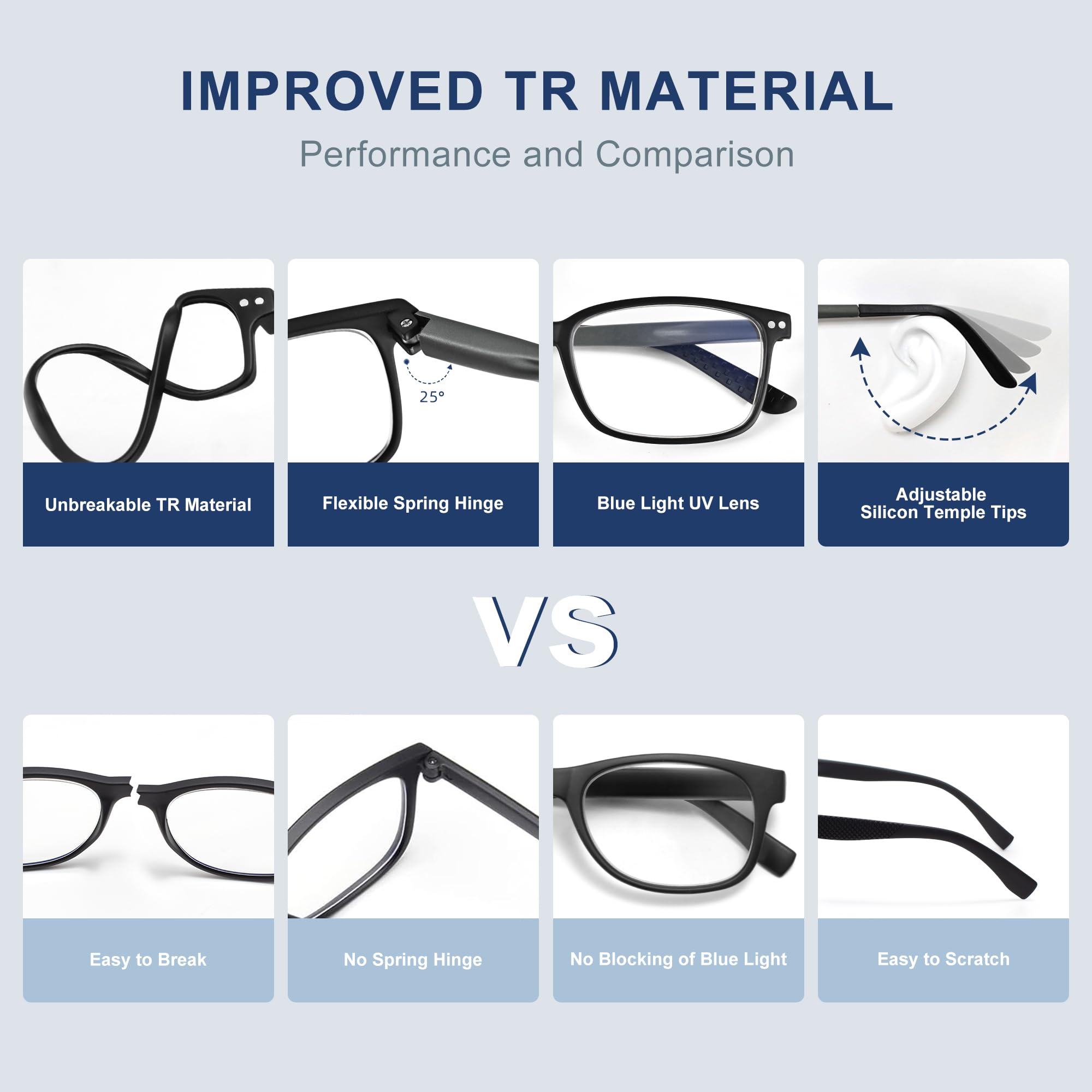 Blue light blocking lens close-up from Easy Read TR90, reduces glare during screen time