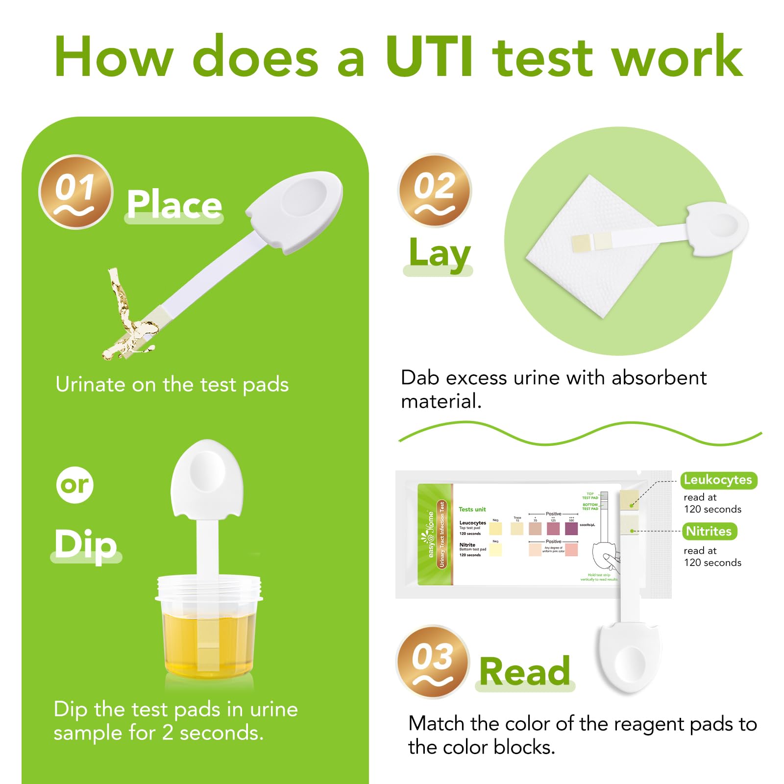 Easy@Home quick-result-visuals provide fast at-a-glance outcomes.
