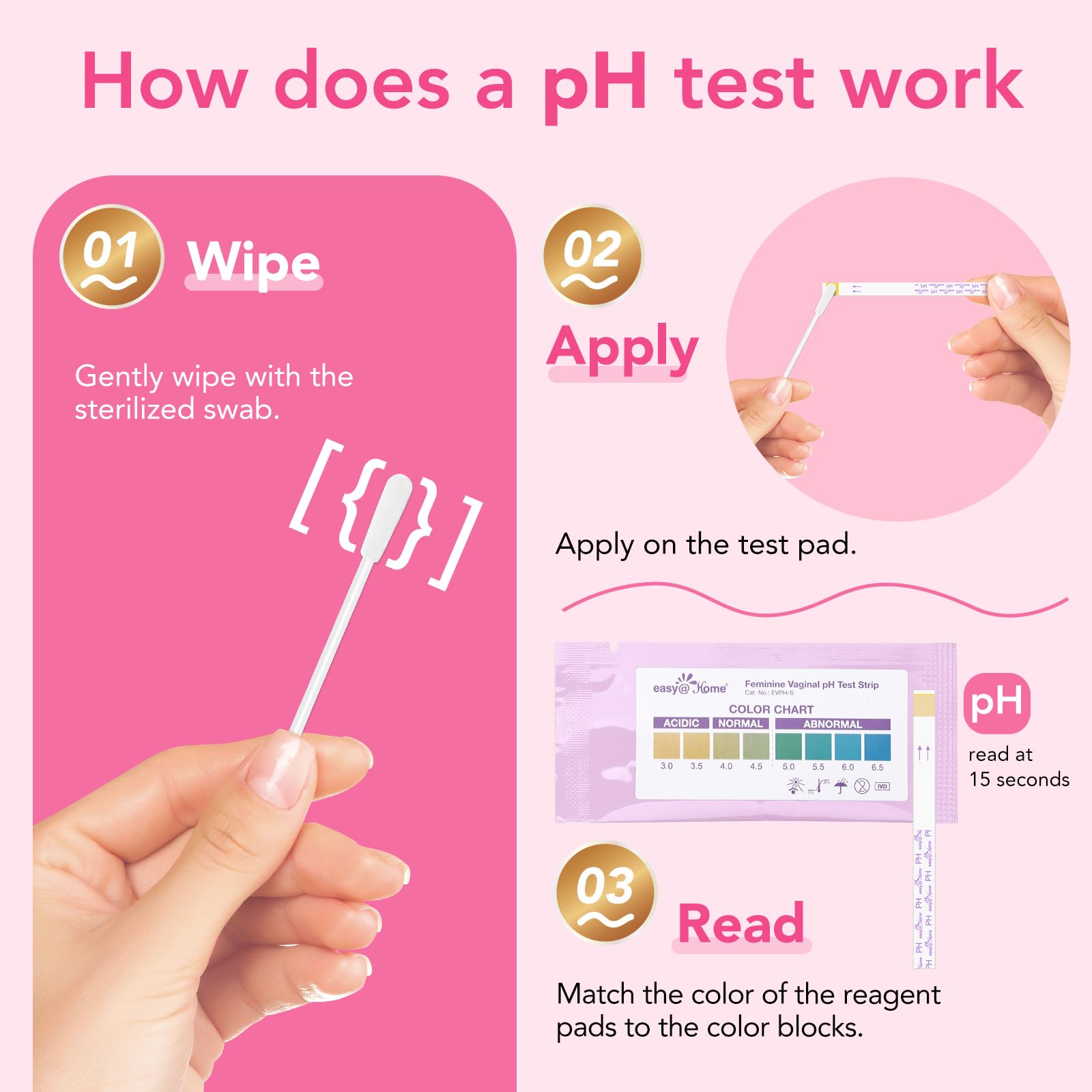 Easy@Home sealed-test-strips-pack protects hygiene and accuracy.