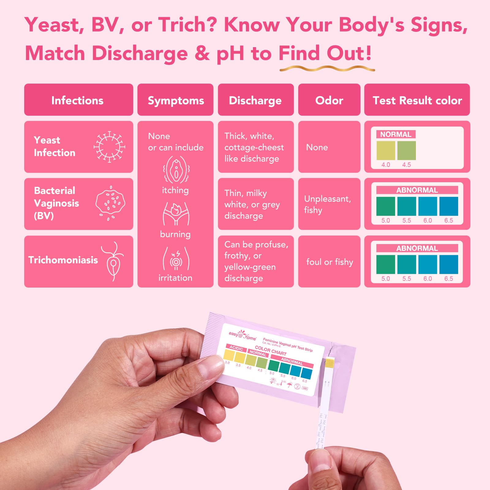 Easy@Home vaginal pH test step collect-sample for straightforward at-home testing