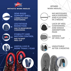 EasyFEET metatarsal pads add shock absorption for long workdays.