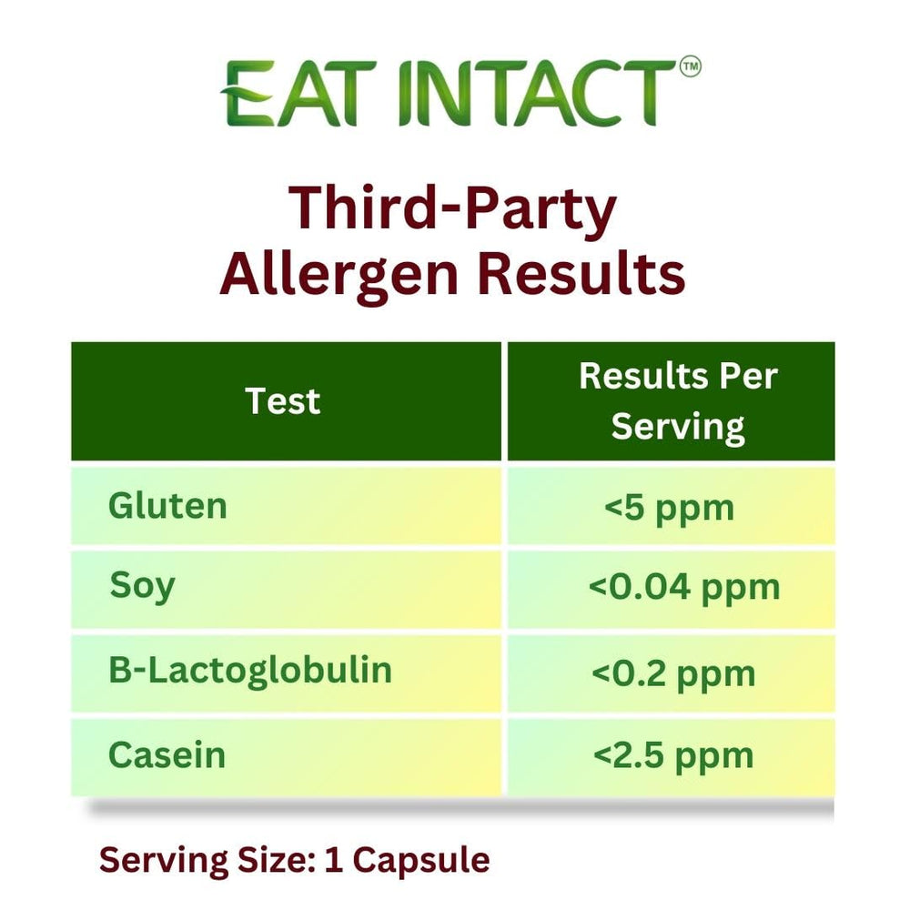 EAT INTACT FDA-cGMP inspected facility label signaling quality control.