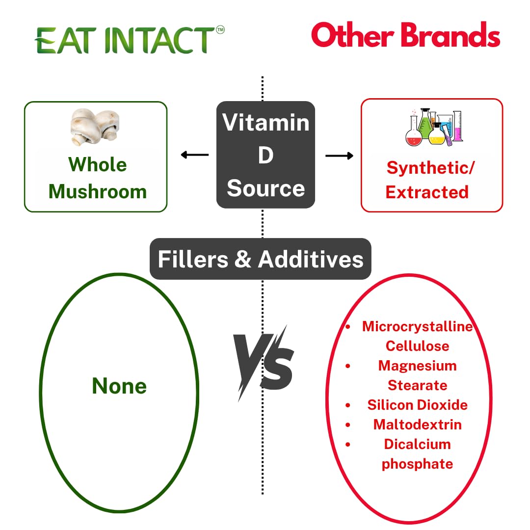 EAT INTACT 60-day supply packaging ready for easy budgeting.