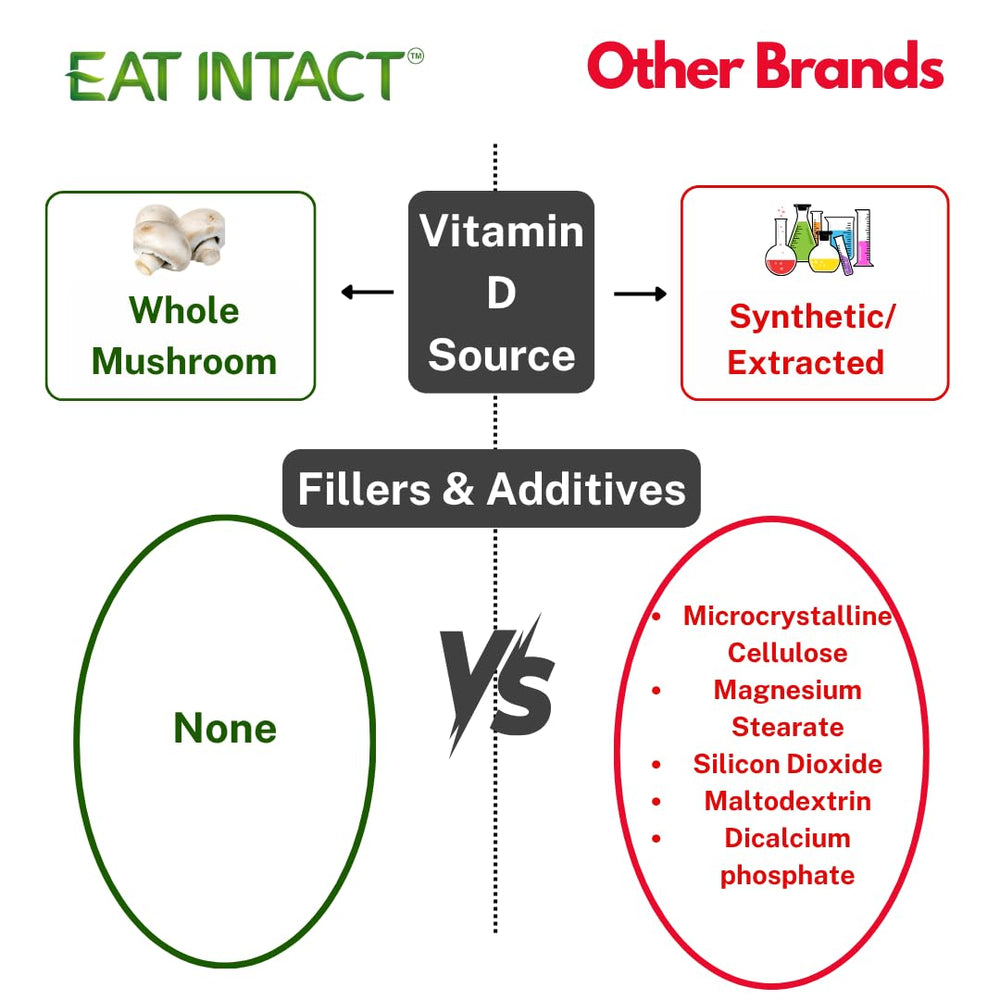 EAT INTACT 60-day supply packaging ready for easy budgeting.