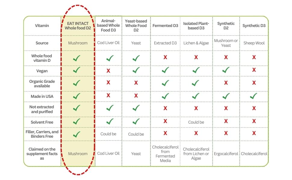 EAT INTACT third-party testing results image showing transparency and quality.