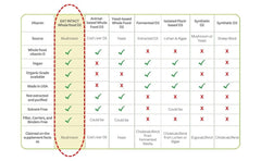 EAT INTACT third-party testing results image showing transparency and quality.