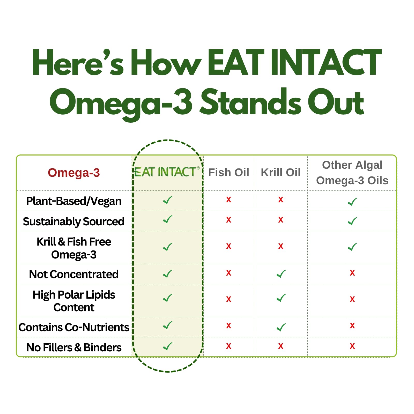 EAT INTACT vegan omega-3 bottle pour demonstrating easy dosing