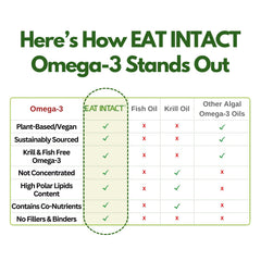 EAT INTACT vegan omega-3 bottle pour demonstrating easy dosing