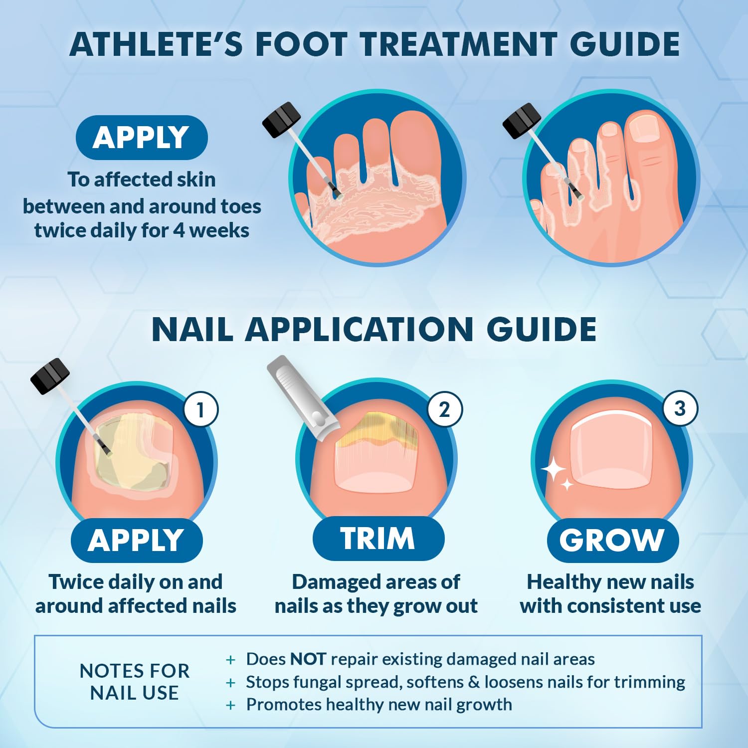 Nail area around damaged nails with Ebanel treatment applied