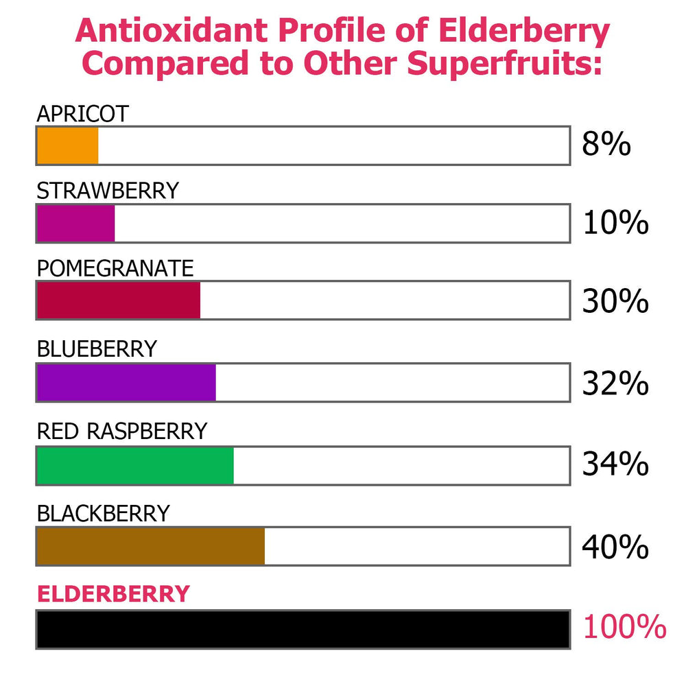 ECO-TASTE nutrition panel closeup highlighting 2 month supply