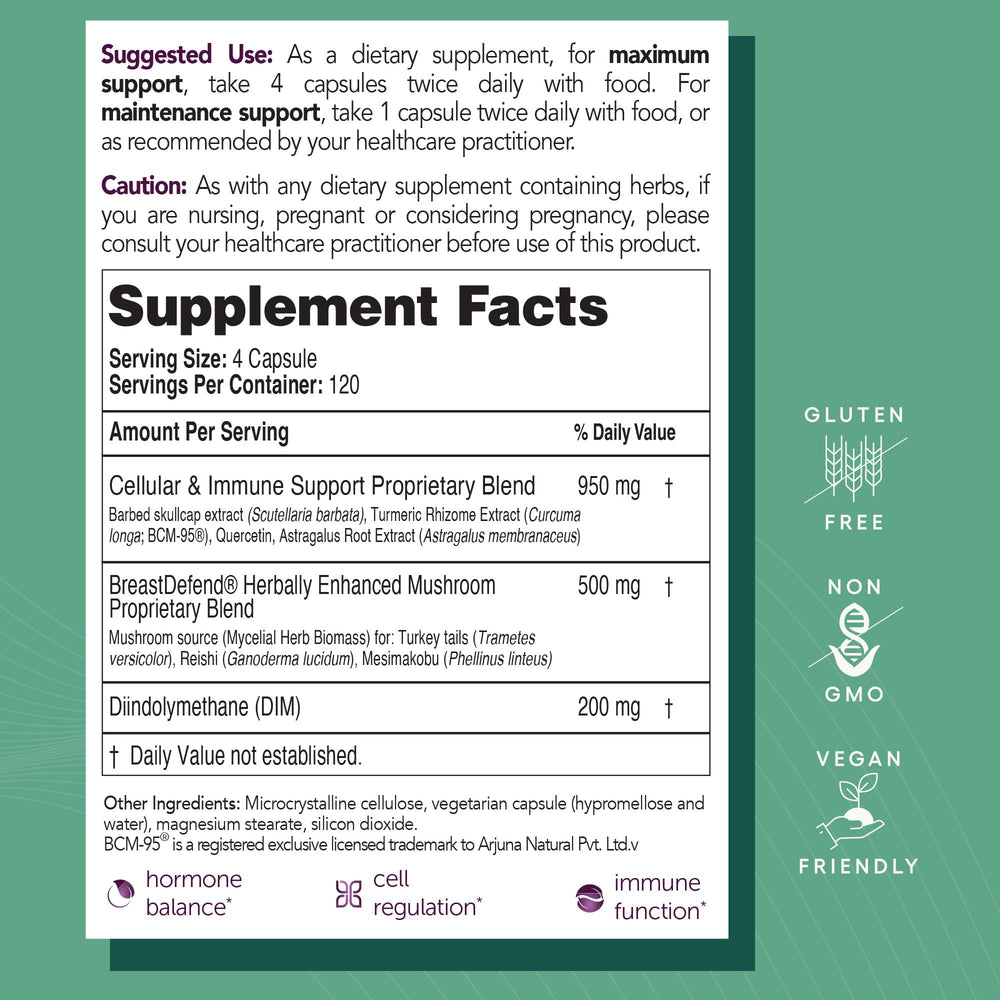 EcoNugenics BreastDefend mushroom blend close-up emphasizes reishi and turkey tail immune support