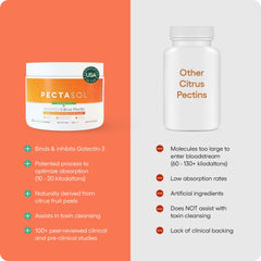 EcoNugenics PectaSol chewables in tangerine flavor for easy on-the-go use.